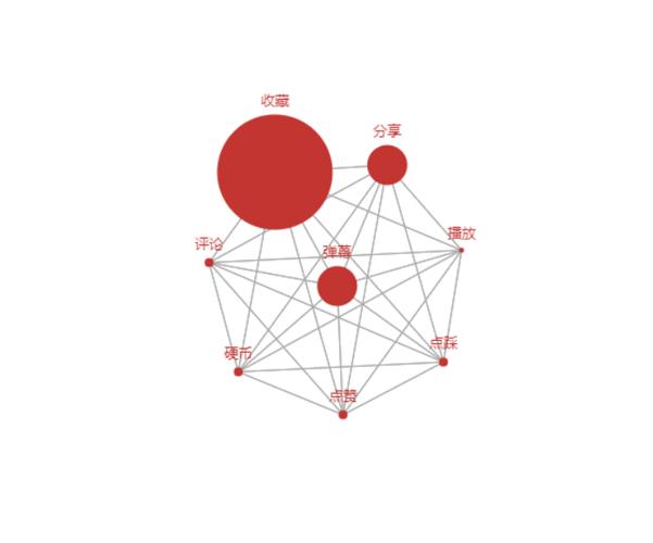 注意：在这个例子中，由于使用了float和margin-left，并且伪元素是基于.content-wrapper的绝对定位，你可能需要调整样式以适应你的具体布局。