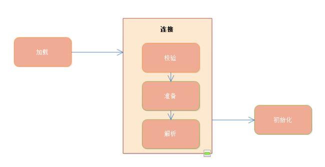 答：要实现响应式的纵向分割线，并确保其高度自动适应内容区域的高度，你可以使用上述方法中的CSS边框或伪元素方法，并确保分割线元素（无论是<div>还是伪元素）的父容器能够包裹其内容区域的高度，对于Flexbox或Grid布局，你可以通过调整容器和项目的样式来间接实现这一效果，但直接设置分割线的高度可能不是必需的，因为Flexbox和Grid布局通常会根据内容自动调整大小，如果内容区域的高度是动态的，那么使用CSS边框或伪元素（并设置其高度为100%或auto，具体取决于上下文）可能是更直接的方法，请注意，在某些情况下，你可能需要额外的CSS技巧来确保分割线的高度正确响应内容区域的高度变化。