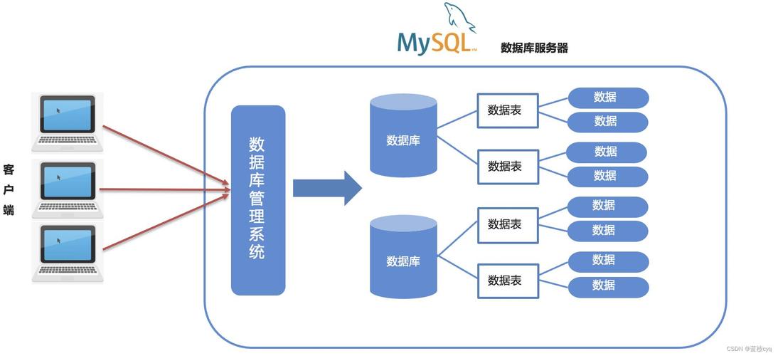 在数据库管理中，随着业务需求的不断变化，我们经常需要对数据库表结构进行调整，其中最常见的就是向现有表中新增字段（列），Oracle数据库作为业界广泛使用的关系型数据库管理系统，其SQL语法支持灵活的数据表结构修改，下面，我们就来详细探讨如何在Oracle数据库中通过SQL语句新增字段。