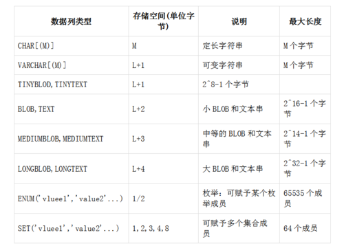 1、数据类型选择：在新增字段时，务必根据实际需求选择合适的数据类型，以确保数据的准确性和存储效率。