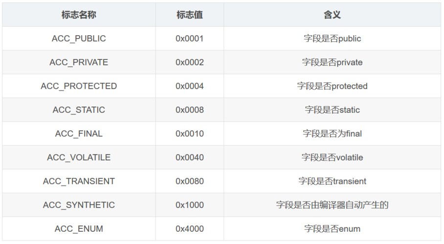 Q2: 能否一次性为表新增多个字段？