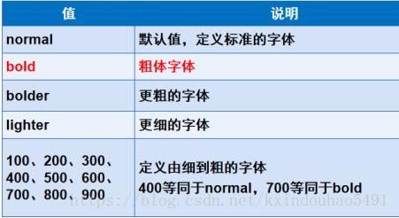 **示例**（使用em单位）：