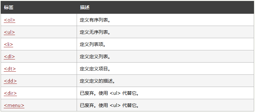 ### 标题：HTML5中轻松实现ul列表横向排列的几种方法