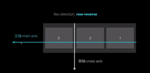 #### 方法二：使用Flexbox布局