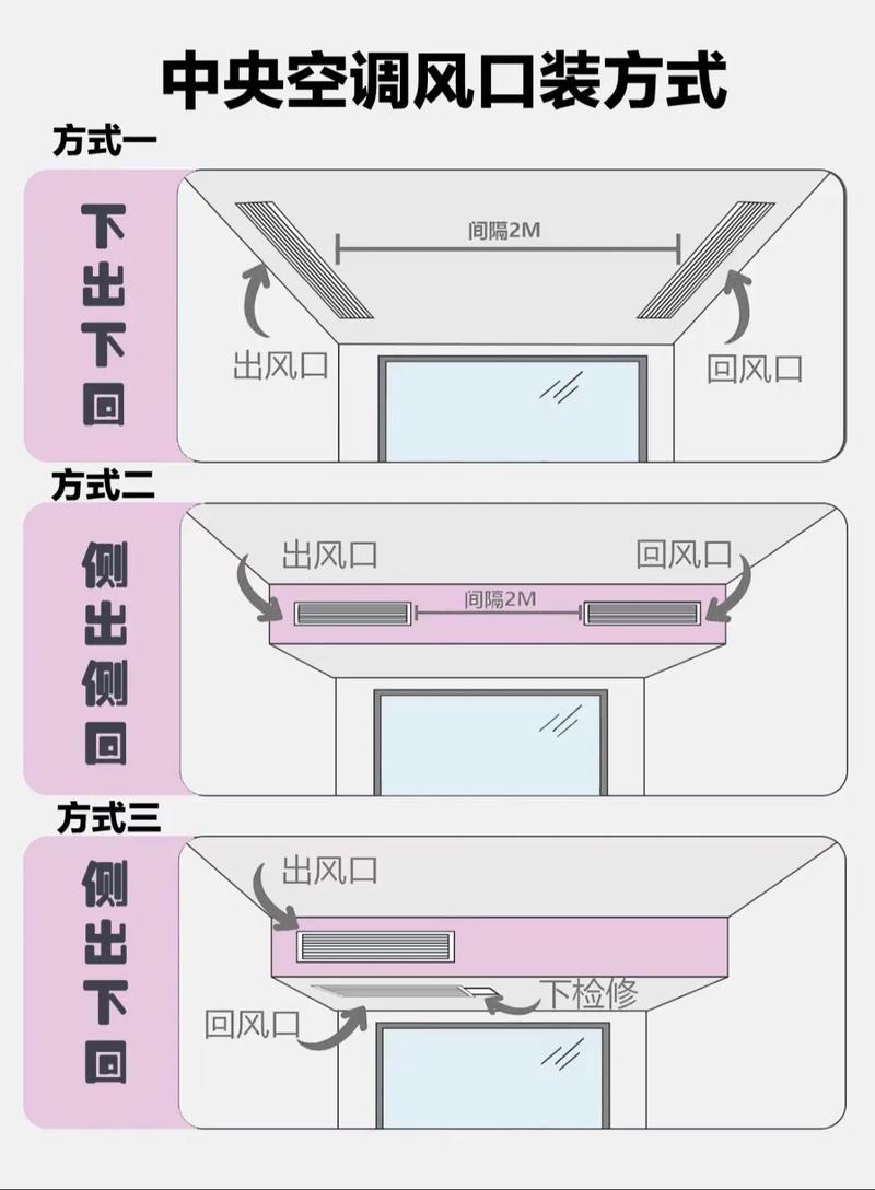 安装方法：