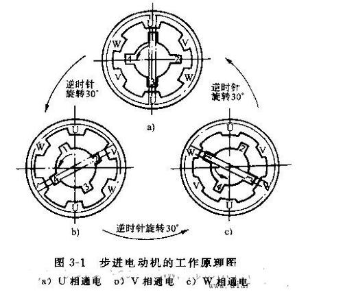 工作原理