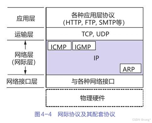 4、合理配置与使用：根据实际需求选择合适的协议（如Open***、IKEv2等）、加密方式和连接模式，并遵循服务商的使用指南进行操作。