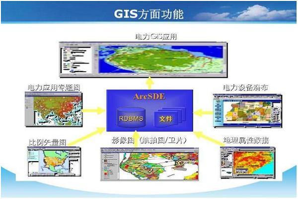 在地理信息系统（GIS）领域，SHP格式文件是一种极为常见且重要的数据格式，它用于存储地图上的点、线和多边形等几何对象，对于非GIS专业人士来说，如何打开和查看这些文件可能会感到有些困惑，本文将详细介绍如何打开SHP格式文件，并解答一些常见问题。