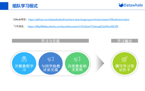 对于需要进行自动化处理或定制开发的用户，可以使用各种编程语言的库来读取和编辑SHP文件，GDAL/OGR是一个开源的地理空间数据转换库，支持SHP文件的读写操作，并且有Python、C++等多种语言的绑定，GeoPandas则是Python的一个库，结合了Pandas数据分析库和Shapely几何对象操作库，可以方便地处理SHP文件。