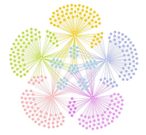 A1：不是的，除了ArcGIS软件外，还有许多其他GIS软件和在线工具可以打开SHP文件，如QGIS、Global Mapper以及ArcGIS Online等在线服务。