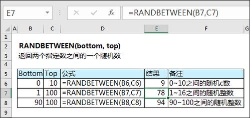 1. 使用math.sqrt()函数