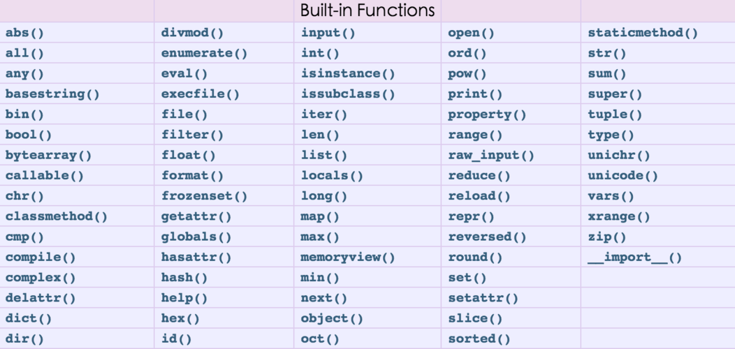 math是Python的一个标准库，提供了许多数学相关的函数，其中sqrt()函数就是用来计算平方根的，要使用这个函数，首先需要导入math模块。