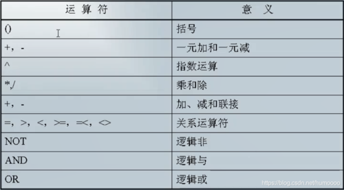  2. 使用幂运算符