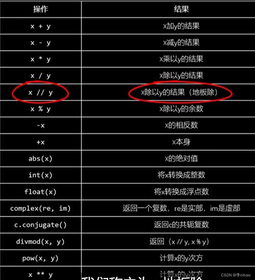 Python中的幂运算符不仅可以用来计算幂，还可以巧妙地用来实现开方运算，因为开方其实就是求一个数的1/2次幂。