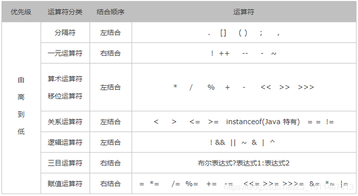 使用幂运算符进行开方运算的好处是无需额外导入模块，且对于正数和零都能正确计算，对于负数开方，虽然可以得到结果，但结果是一个复数，且可能因计算精度问题而显得不那么直观。