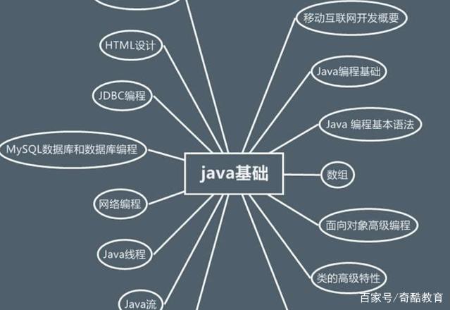 在Java开发领域，流程引擎框架扮演着至关重要的角色，它们不仅帮助开发者高效地设计、部署和执行复杂的业务流程，还极大地提升了系统的可维护性和可扩展性，随着技术的不断发展，市场上涌现出了多种类型的Java流程引擎框架，每种框架都有其独特的特点和适用场景，本文将带您一窥这些框架的风采，并在文末解答关于Java流程引擎框架类型的相关问题。