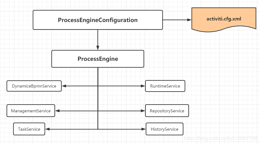 Activiti是Java流程引擎框架中的佼佼者，它是一个轻量级的、开源的BPM（Business Process Management，业务流程管理）平台，Activiti基于BPMN 2.0标准，提供了完整的业务流程设计、部署和执行解决方案，它支持多种数据库，如Oracle、MySQL等，并具备良好的扩展性和集群部署能力，Activiti的易用性和灵活性使其成为许多项目的首选。