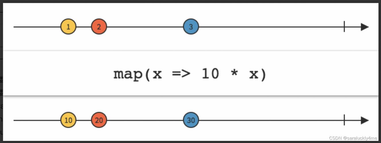 4. Flowable