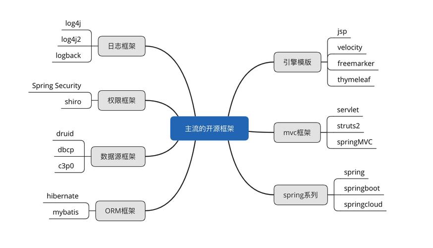 Java流程引擎框架类型相关问题解答