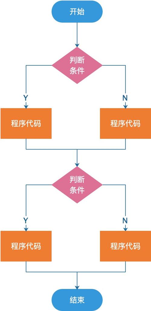 问题一：Java流程引擎框架主要有哪些类型？