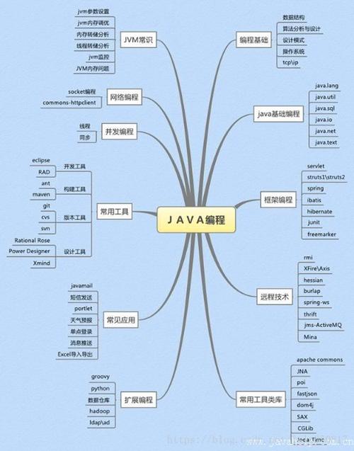 Java流程引擎框架主要分为基于BPMN 2.0标准的流程引擎框架和其他特定用途的流程引擎框架，基于BPMN 2.0标准的流程引擎框架如Activiti、Camunda、jBPM和Flowable等，它们提供了完整的业务流程管理解决方案，支持业务流程的建模、执行和监控，而其他特定用途的流程引擎框架如Drools Workbench，则更侧重于规则引擎和业务决策管理。