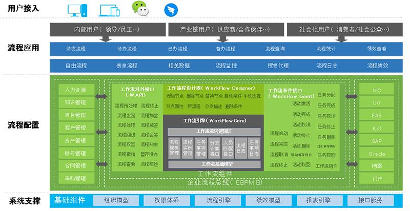 问题二：如何选择合适的Java流程引擎框架？