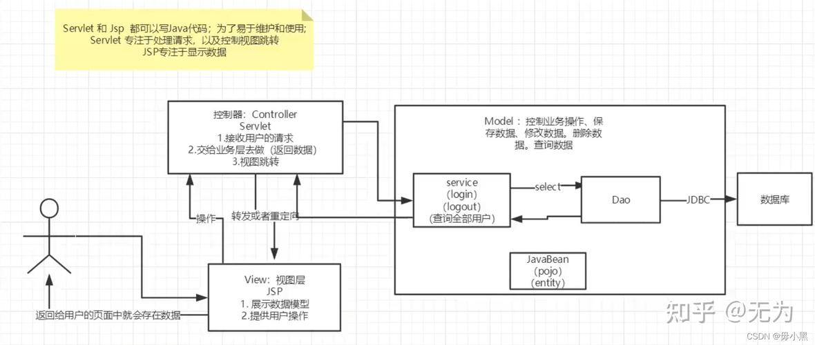 选择合适的Java流程引擎框架需要考虑多个因素，包括项目的具体需求、框架的成熟度、社区活跃度、文档和支持的丰富程度等，如果项目需要完整的业务流程管理解决方案，并且希望与Spring等常见Java框架集成，那么Activiti、Camunda、jBPM或Flowable可能是不错的选择，如果项目更侧重于规则引擎和业务决策管理，那么Drools Workbench可能更适合。