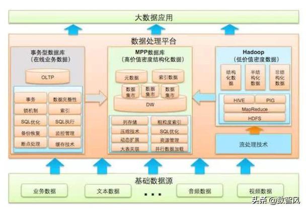 随着云计算、大数据和人工智能等技术的不断发展，Java流程引擎框架的未来发展将更加注重与这些新技术的融合，流程引擎框架可能会集成更多的AI算法，以实现更智能的业务流程决策和执行，随着微服务架构的普及，流程引擎框架也需要更好地支持分布式部署和微服务间的协同工作，随着DevOps文化的兴起，流程引擎框架的自动化测试和持续集成能力也将得到进一步提升。