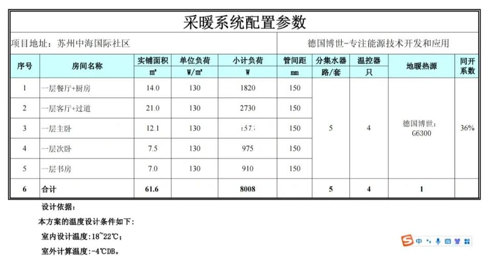 2. 基本配置调整