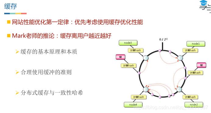 3. 性能优化