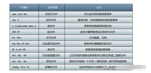 这条命令会查找当前目录（.）及其所有子目录下所有扩展名为.tmp的文件，并对每个找到的文件执行rm -f命令来删除它们。