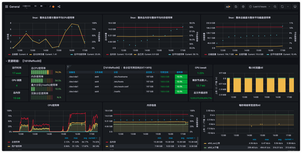 A: 使用rm -rf删除的文件通常很难恢复，因为Linux的rm命令会直接从文件系统中移除文件，不保留任何恢复信息，如果你之前开启了文件系统的快照功能（如LVM的快照），或者使用了某种形式的备份解决方案，那么可能还有机会恢复这些文件，一些专业的数据恢复服务也可能在特定条件下提供帮助，但这通常既昂贵又不一定成功，使用rm -rf时务必格外小心。