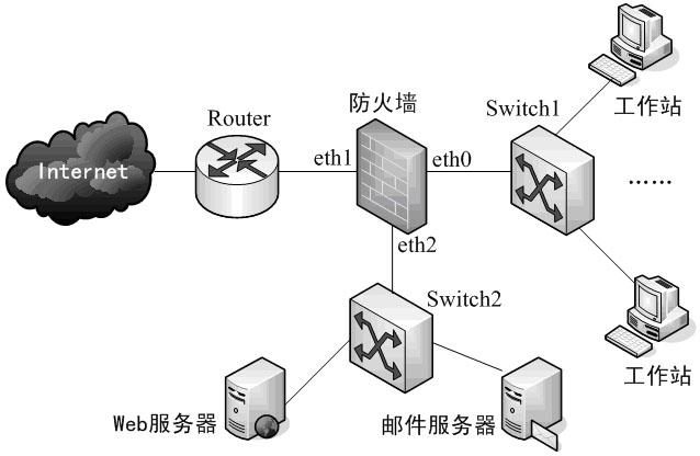 配置网络和防火墙