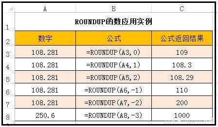 与ROUND函数不同，TRUNC函数会将数值截断到指定的小数位数，而不是进行四舍五入，当需要去除小数点后的所有数值时，TRUNC函数同样非常有用，TRUNC函数的语法如下：