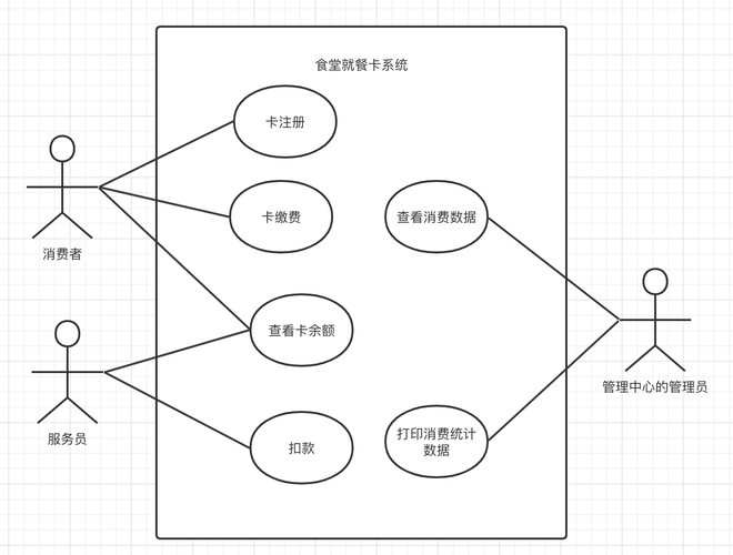 示例：