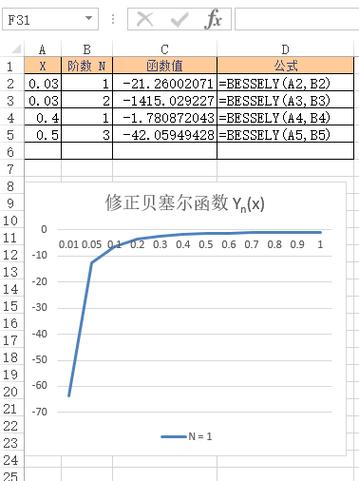 4. CEIL函数