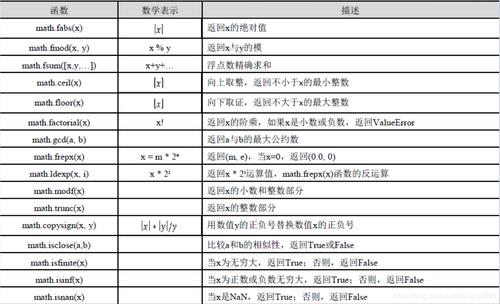 CEIL函数（在某些Oracle版本中可能称为CEILING函数）与FLOOR函数相反，它用于将数值向上取整到最接近的整数，无论小数部分是多少，CEIL函数都会返回不小于该数值的最小整数，CEIL函数的语法如下：