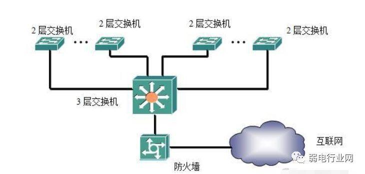 2. 使用安全的网络连接