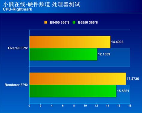 2. 硬件配置与计算能力