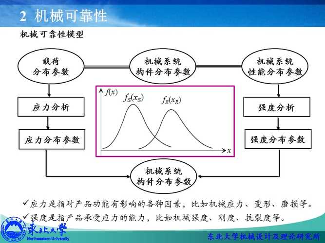 3. 稳定性与可靠性