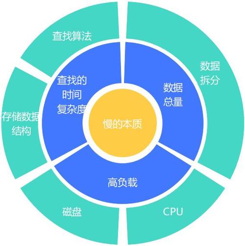 4、性能优化与稳定性：