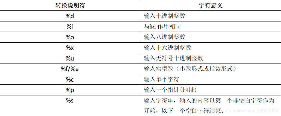 了解“或”符号在C语言中的作用