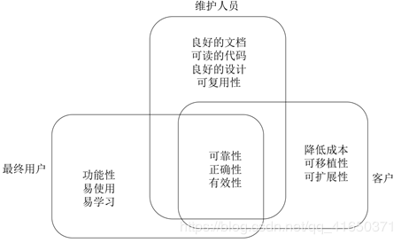 1、集成度与功能全面性：