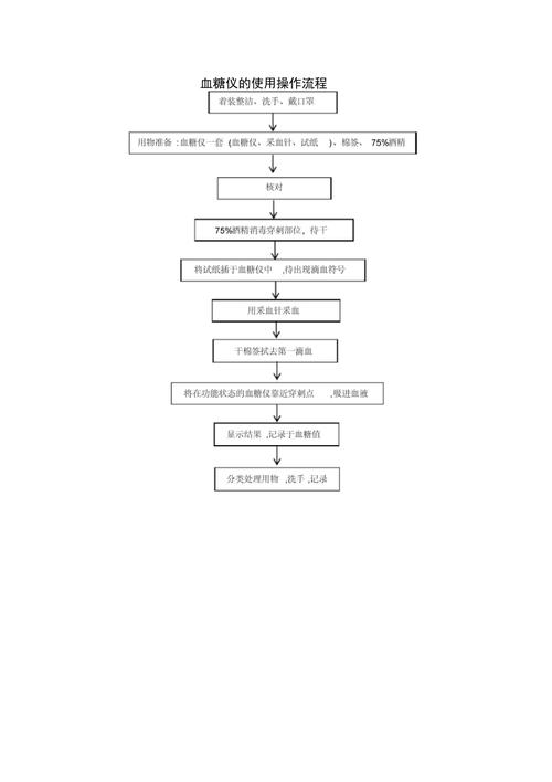 操作步骤：