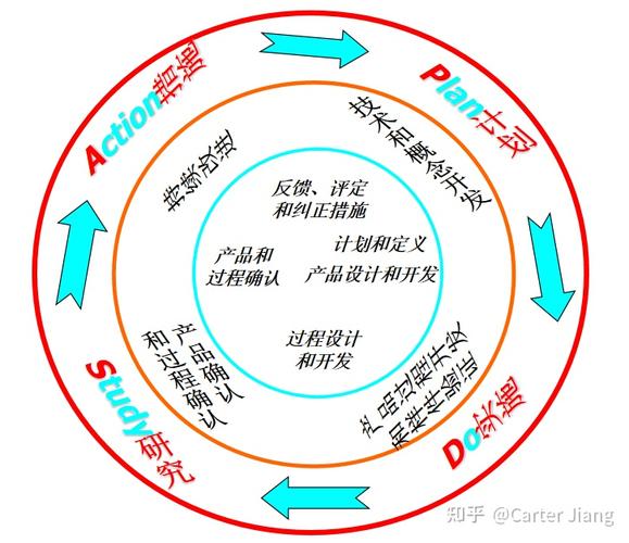 最基本也是最常见的方法之一是通过循环来实现延迟，这种方法不依赖于特定的硬件或操作系统函数，因此具有很高的可移植性，由于CPU执行速度的差异，这种方法提供的延迟时间并不精确。