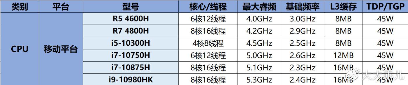 注意：这种方法中的120是一个大致的循环次数，用于模拟延迟，你需要根据目标平台的CPU速度来调整这个值，以达到所需的延迟时间。