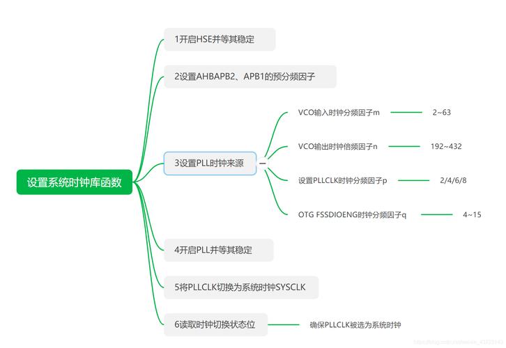 2. 使用系统时钟函数