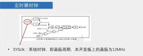 3. 嵌入式系统中的定时器