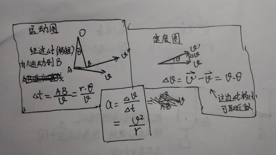 Q: 如何确定循环计数法中的循环次数以得到准确的延迟时间？