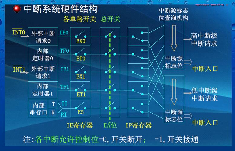 A: 在嵌入式系统中，如果硬件定时器资源有限，可以考虑以下几种优化策略：